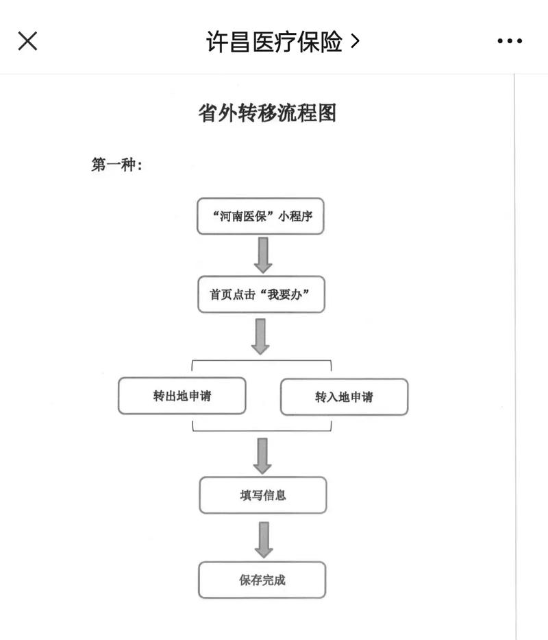 瑞康医保更换参保地后里面的钱还能用吗？老司机教你避免账户清零风险