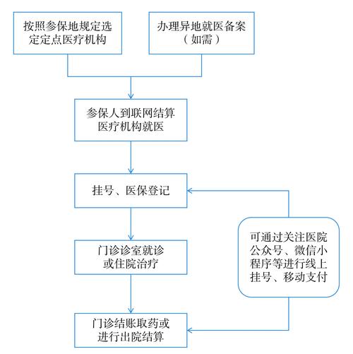 瑞康身份证到期换证后医保还换吗怎么办？正确操作指南