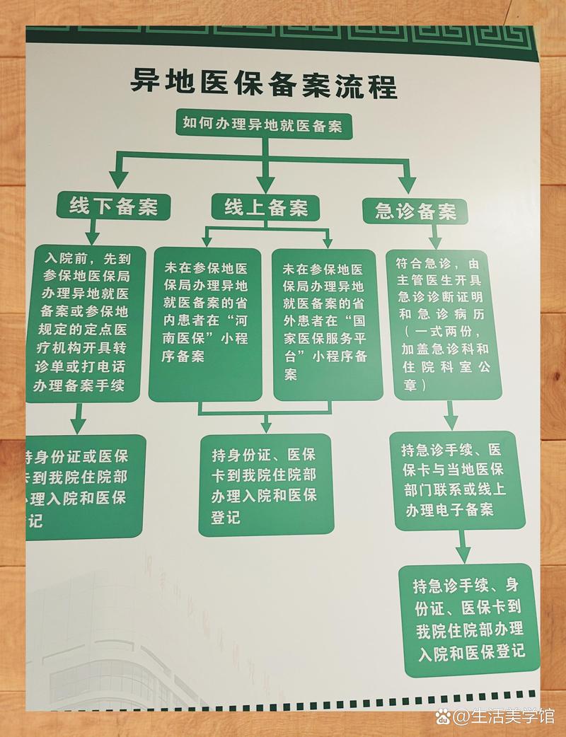 瑞康换医保卡：小白必看的正确姿势与实战技巧