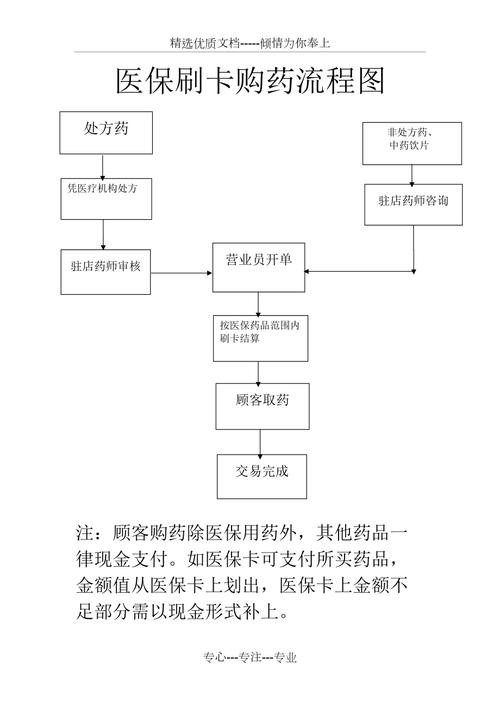 瑞康用医保卡买药一定比现金便宜吗？真相来了